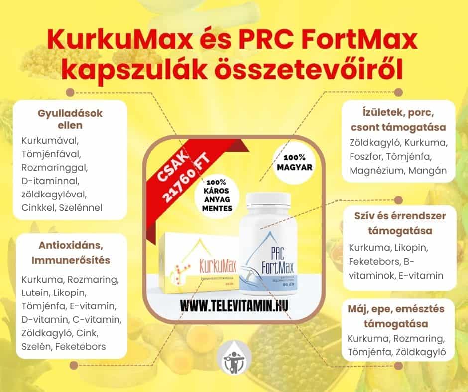 Komplex ízületvédő csomag KurkuMaxal és PRC FortMaxal gyulladások, fájdalmak ellen, szív, máj és immunerősítés