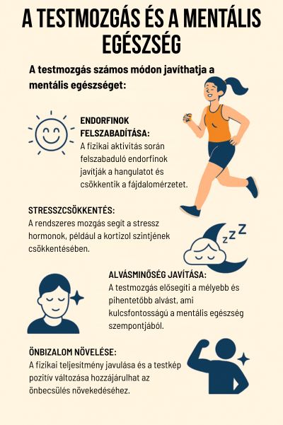 testmozgás és mentális egészség