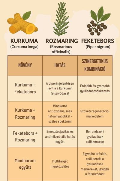 gyulladáscsökkentő gyógynövény